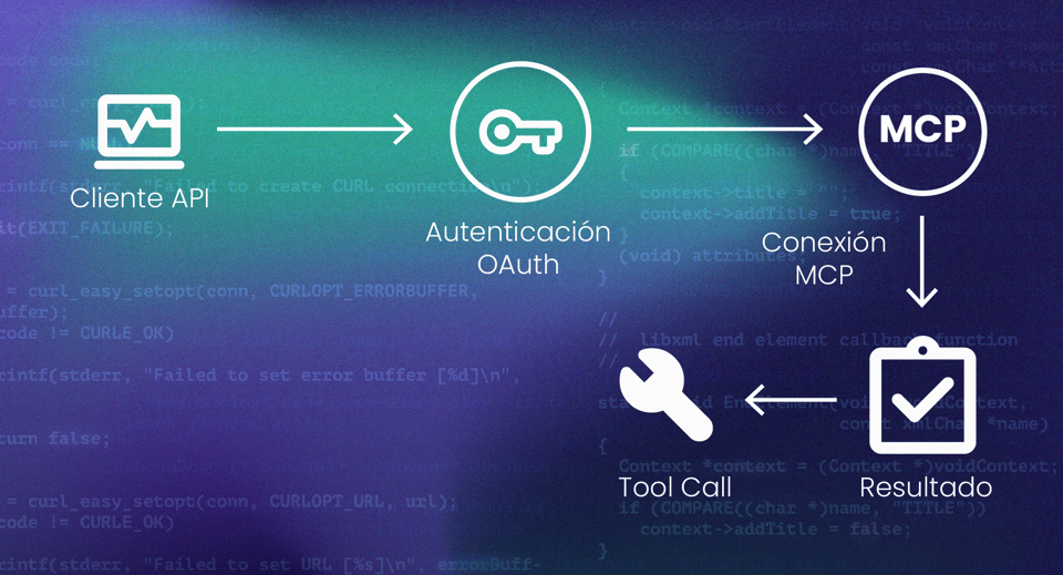 Blog-4-Conector