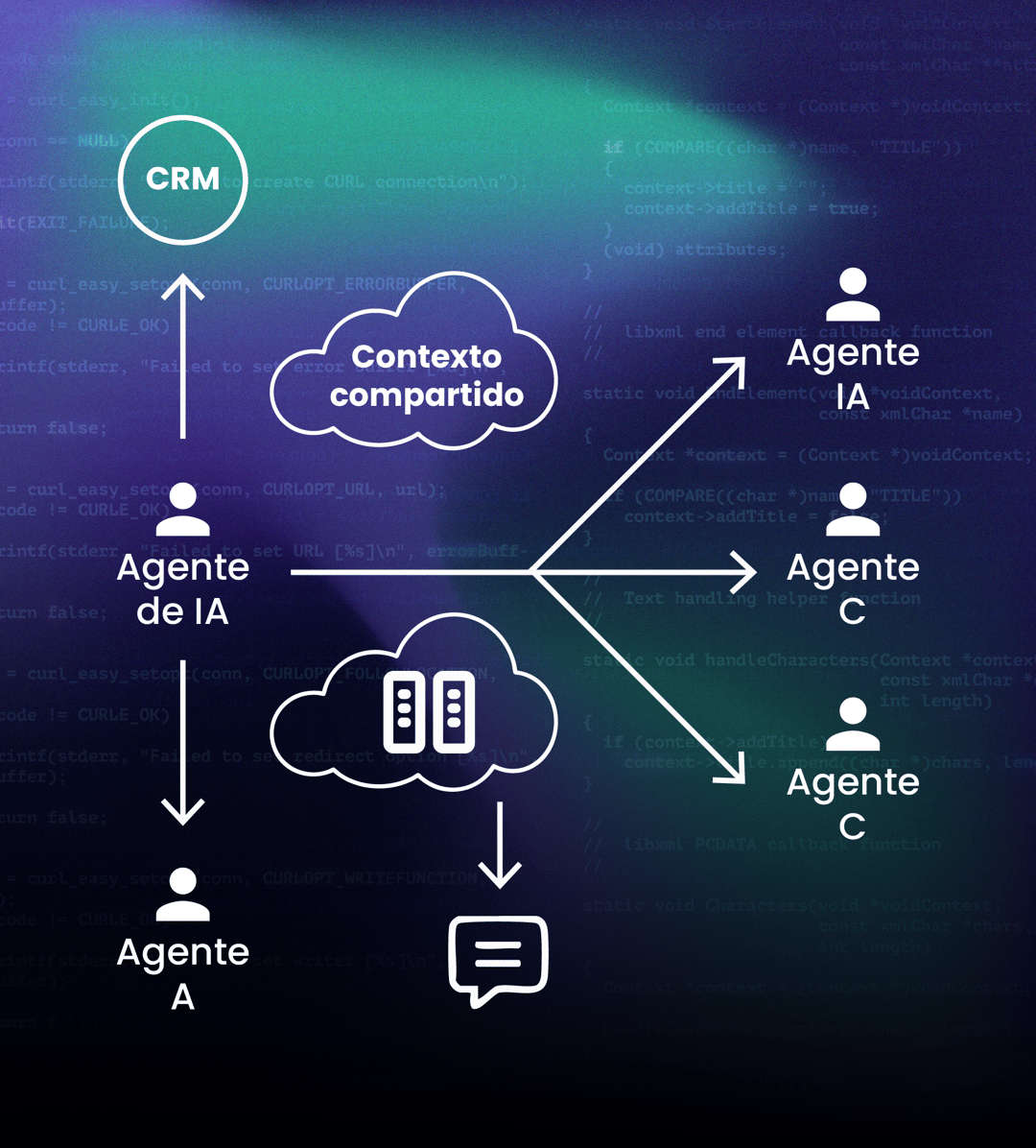 Blog-4-Contexto