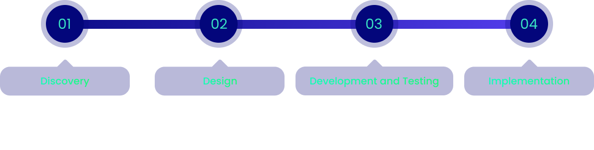 steps-ai-agents-dacodes steps-ai-agents-dacodes